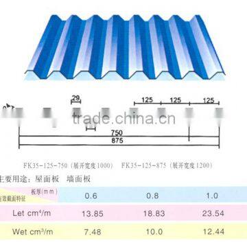 665/800/900mm Curve Corrugated Galvanized Sheet Price