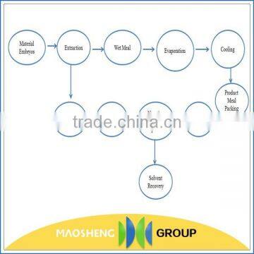 30-60Ton Latest Technology Rice Bran Oil Factory photo-2