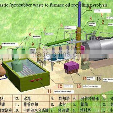 City Waste Treatment Machinery /Medical Waste Treatment Equipment And Waste Plastic To Energy Recycling Plant photo-2