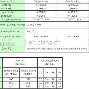 Japan SSS-positioner CE152-SB5/V2 photo-6