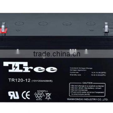 Guangzhou battery factory 12v200ah deep cycle battery in China