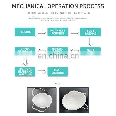 Professional Manufacture High Speed Automatic Cup Type Side Ear Welding Mask Machine photo-4