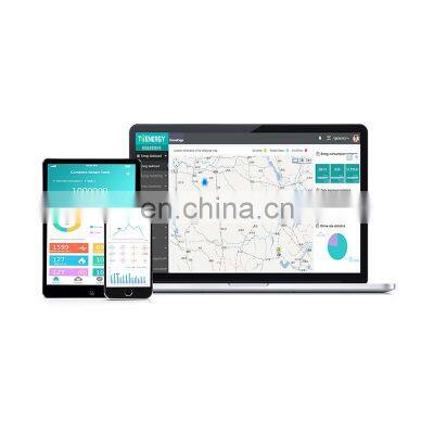 T@ Energy Wisdom Energy Management System Monitoring Energy Consumption For Factory And Building
