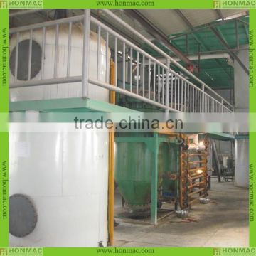 oil refining equipment supplier