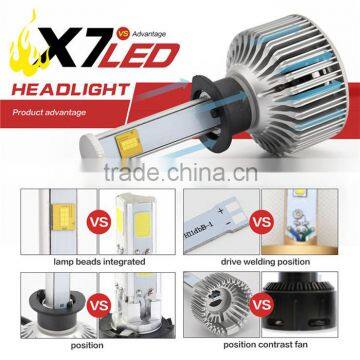 2016 New Product LED Car Headlight, Wholesale H1 H4 H7 H11 LED Headlight Bulbs photo-5