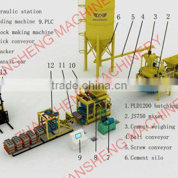 chinese lightweight concret block and blocks machine plant