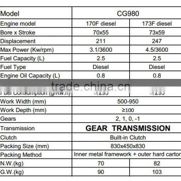 5HP Diesel Power Tiller Gear Transmission photo-2