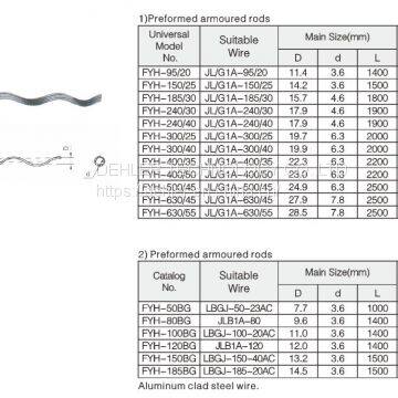 High Quality Preformed Armoured Rod for Overhead Power Line photo-2