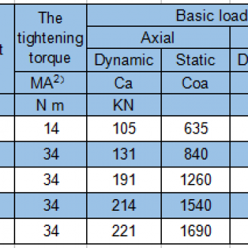 YRTS200 High Speed Rotary Table Bearings photo-2