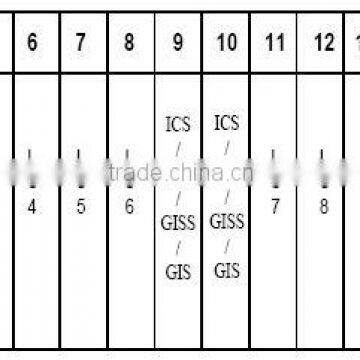 ZXA10 U300 --- A Carry-Class MSAN(Multi-Service Access Network) Equipment; Contact: sherry@versatek.cn