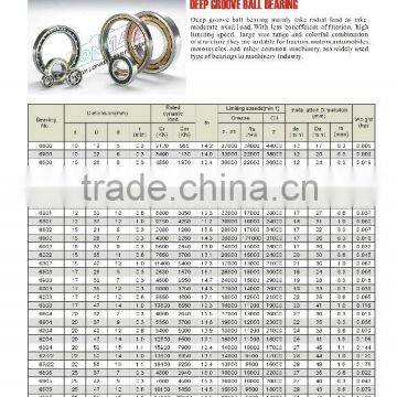 01 DEEP GROOVE BALL BEARINGS 6805 6905 6005 6205 6305 62/28 63/28 6006