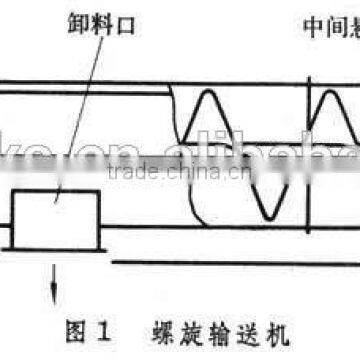 GX 200*10M Cement Screw Conveyor photo-6