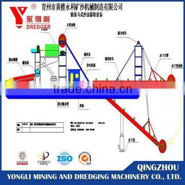 Chain Bucket Dredger for Sale photo-2