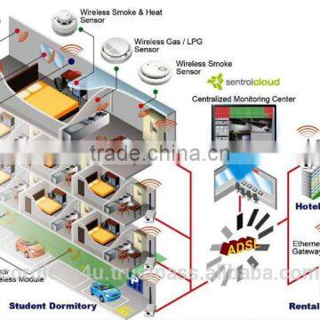 WZB-05ET ZigBee Wireless to Ethernet Converter photo-2