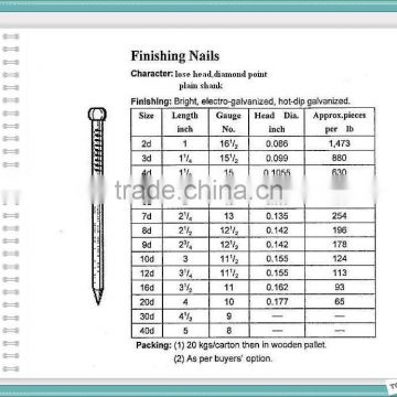 Finishing nails type/finishing nails factory/good quality finishing nails