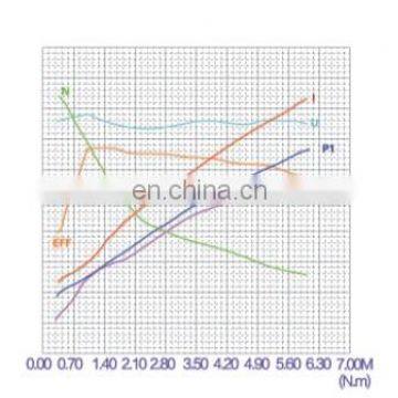 dc Motor 12 v 1.6kw for Power Unit Pack photo-6