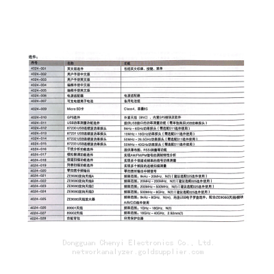 Ceyear 4024A Handheld Spectrum Analyzer，9KHZ to 4GHZ photo-3