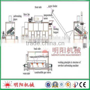 hot selling CE approved wood charcoal carbonization furnace sawdust carbonizing stove 008615039052280