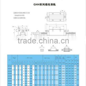 linear guideway rail and block drawing