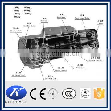 Wire Rope CD1/MD1 1000kg Electric Hoist photo-6