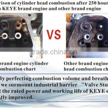 1-4inch High Capacity Water Pumps Centrifugal 7hp Irrigation Water Pump photo-6