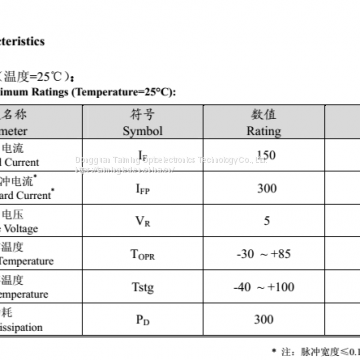 2835 Patch 0.5W Far Red 730-750NM Lamps for Plant Lights photo-3