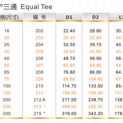 90° Tee