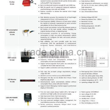 Hd 720p 1080p H.264 Mobile Dvr With 3g 4g Wifi G-sensor Gps Tracker photo-5