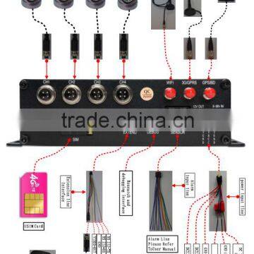 4ch 3G,GPS,WIFI Mdvr Dual SD Card Mobile Dvr for Taxi Surveillance System Solution photo-4