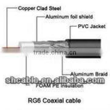 3C-2V 5C-2V Coaxial Cable for CCTV and TV