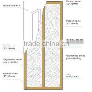 veneer MDF mold door