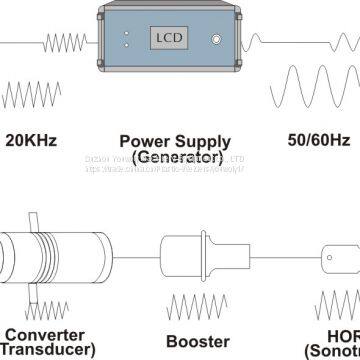 Mask Blank Sonic Welding Machine photo-2