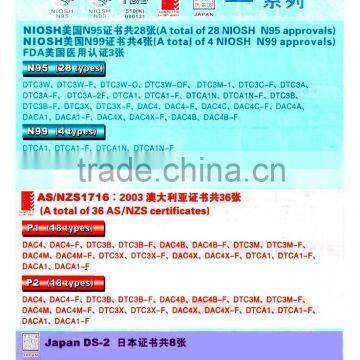 Net Surface Dust Mask DS DAC4N, APRROVED BY NR, GOGGLE, N95, N99, FDA , AS/NZS1716 photo-4