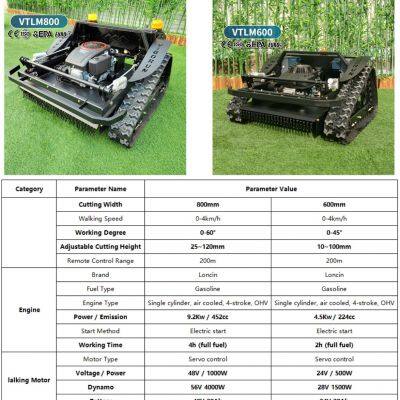 Vigorun Mower VTLM800 Operating 60° Wireless Obstacle Detection Snow Blade Equipment for Home Lawns photo-3