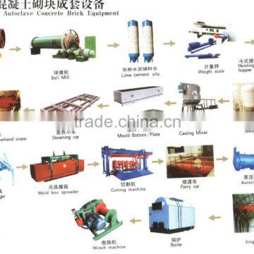 AAC Block Machine steam boiler and autoclave for aac plant