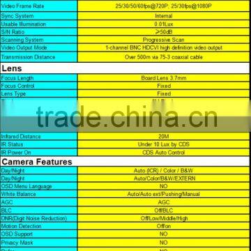 Cheap CCTV Mini HD CVI Camera Hidden Camera photo-3