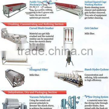 Tapioca Cassava Peeling Machine Nigeria photo-6