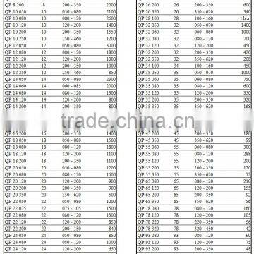Plastic Square Packaging Tubes Hanger Available QP photo-5