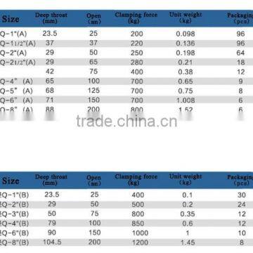 Steel c Clamp c Clamps Drop Forged Hand Screw Clamp photo-2