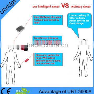 Three Phase Power Energy Saving Device ,industry Energy Saving Device photo-5