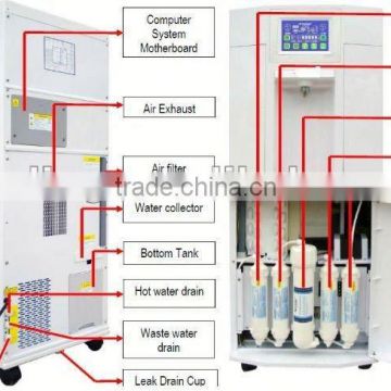 air atmospheric water generator price