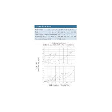 KZF ISO7241 B Stainless Steel Quick Release Coupler photo-2