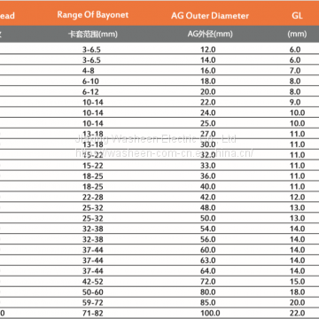 Stainless Steel Integrated Type Waterproof Cable Gland photo-4
