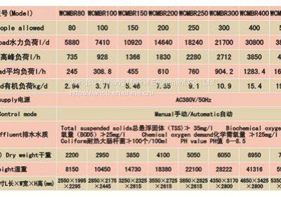 WCMBR-50 Type Marine Membrane Sewage Treatment Plant