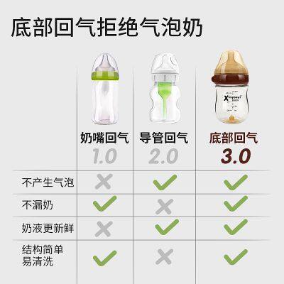 Baby Milk Bottles, Plastic Milk Bottles, Glass Milk Bottles Processing Customised photo-4