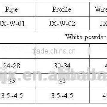 Environmental Stabilizer /Calcium Zinc Compound Stabilizer photo-2
