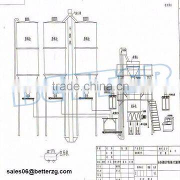 Skim Coat Machine Dry Mix Mortar Production Line