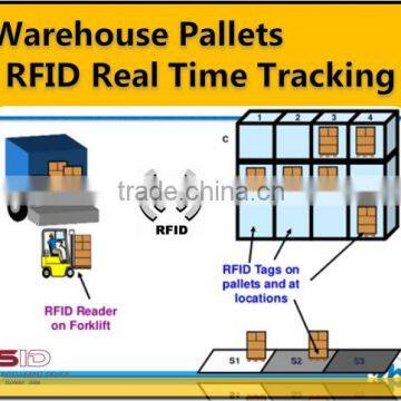 Warehouse Real time Tracking RFID Solution 8 years experience - SID-Global