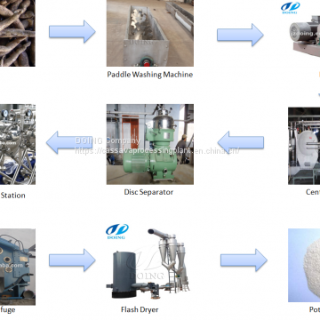 Tapioca starch processing line China supplier