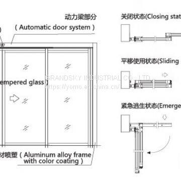 Automatic Door for Emergency photo-3